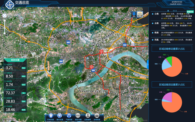 TRAFFIC DATA